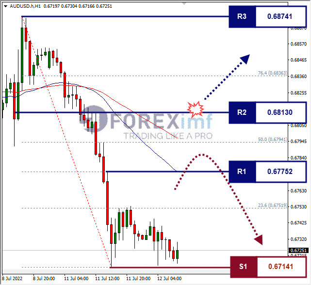 Forex, Trading Forex, Broker Forex Indonesia, Broker Forex Terpercaya,Trading Forex Indonesia,broker forex legal di indonesia,broker forex legal,FOREXimf