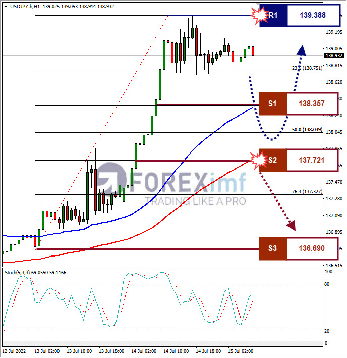 Analisa Forex USDJPY Hari Ini