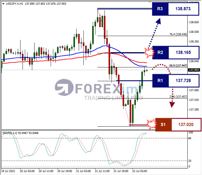 Analisa Forex USDJPY Hari Ini