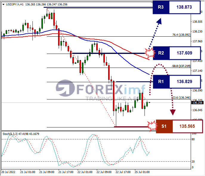 Analisa Forex USDJPY Hari Ini