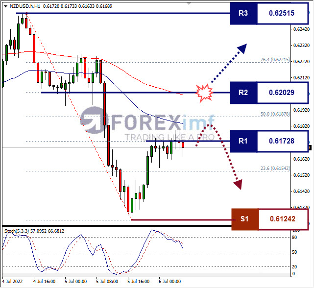Forex, Trading Forex, Broker Forex Indonesia, Broker Forex Terpercaya,Trading Forex Indonesia,broker forex legal di indonesia,broker forex legal,FOREXimf