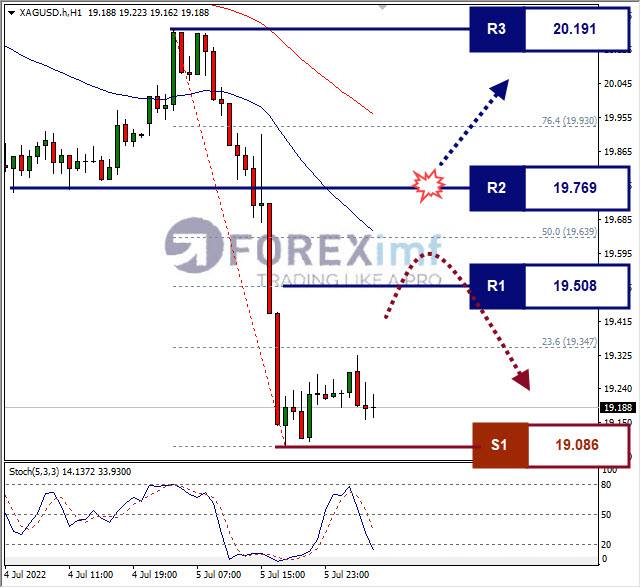 Forex, Trading Forex, Broker Forex Indonesia, Broker Forex Terpercaya,Trading Forex Indonesia,broker forex legal di indonesia,broker forex legal,FOREXimf