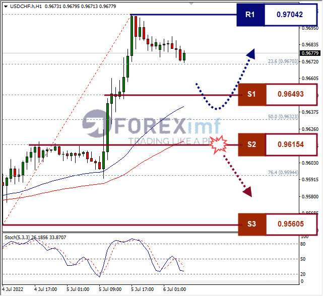 Forex, Trading Forex, Broker Forex Indonesia, Broker Forex Terpercaya,Trading Forex Indonesia,broker forex legal di indonesia,broker forex legal,FOREXimf