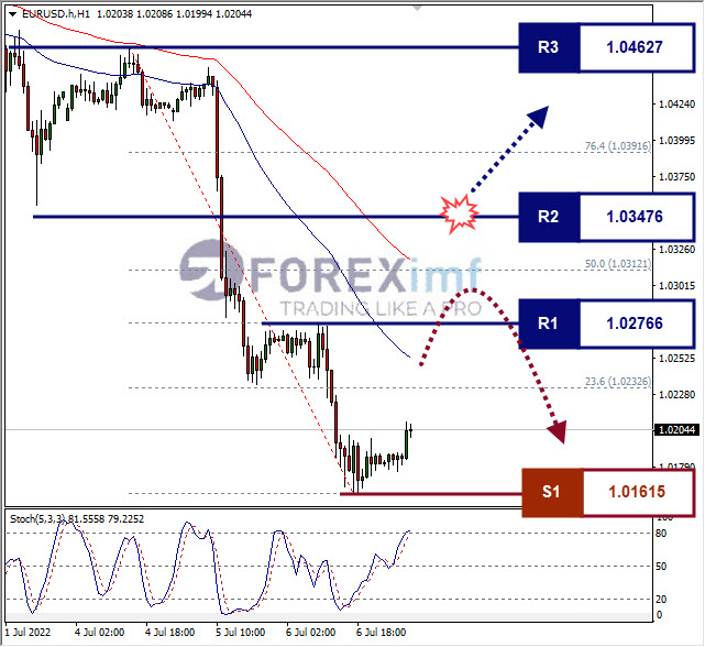 Forex, Trading Forex, Broker Forex Indonesia, Broker Forex Terpercaya,Trading Forex Indonesia,broker forex legal di indonesia,broker forex legal,FOREXimf