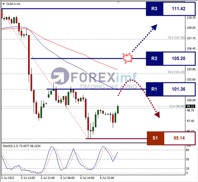 Forex, Trading Forex, Broker Forex Indonesia, Broker Forex Terpercaya,Trading Forex Indonesia,broker forex legal di indonesia,broker forex legal,FOREXimf