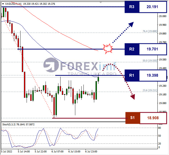 Forex, Trading Forex, Broker Forex Indonesia, Broker Forex Terpercaya,Trading Forex Indonesia,broker forex legal di indonesia,broker forex legal,FOREXimf