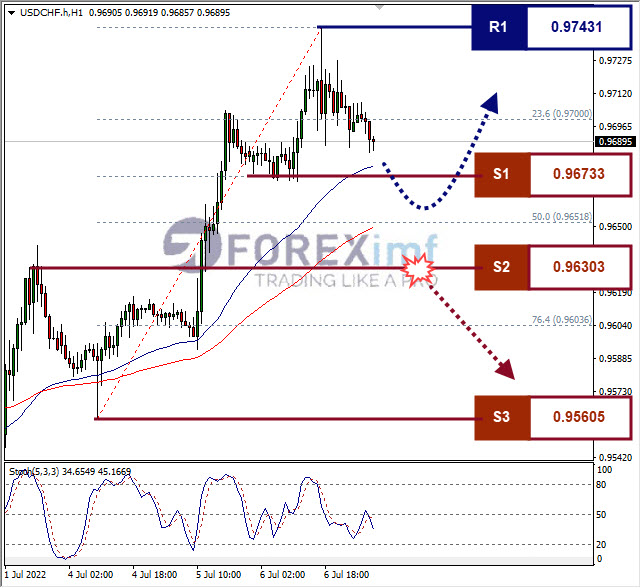 Forex, Trading Forex, Broker Forex Indonesia, Broker Forex Terpercaya,Trading Forex Indonesia,broker forex legal di indonesia,broker forex legal,FOREXimf