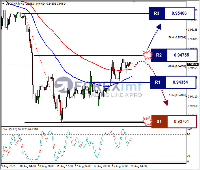 Analisa+Forex+USDCHF+H1+16082022
