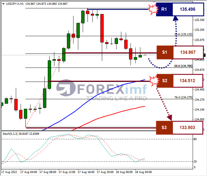 Analisa+Forex+USDJPY+H1+17082022