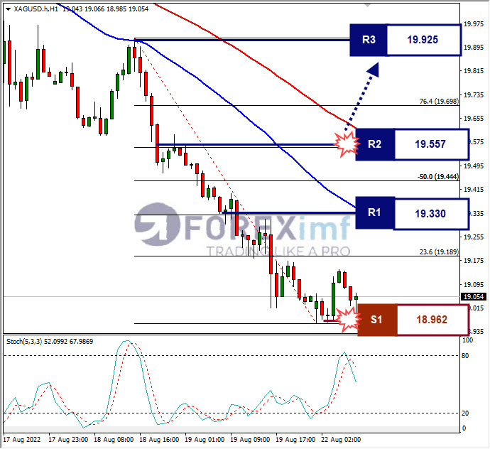 Analisa+Komoditi+XAGUSD+H1+22082022