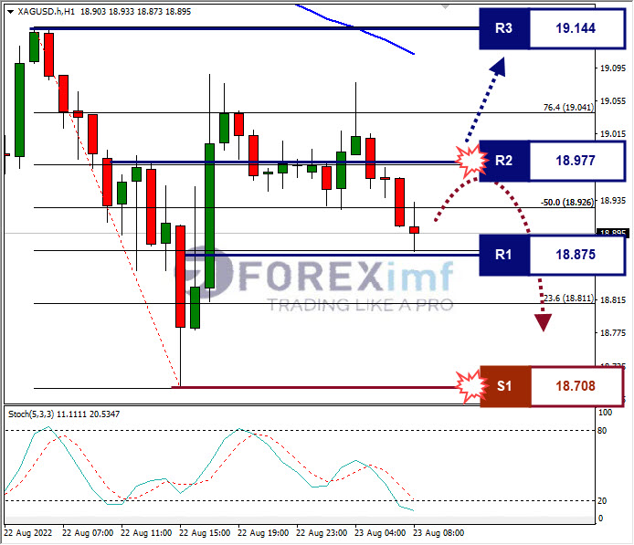 Analisa+Komoditi+XAGUSD+H1+23082022