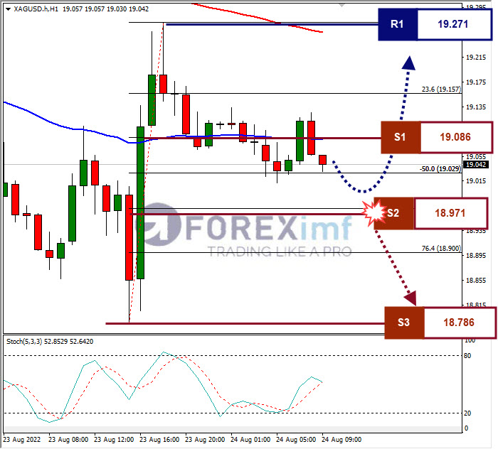 Analisa+Komoditi+XAGUSD+H1+24082022