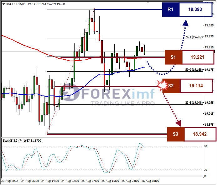 Analisa+Komoditi+XAGUSD+H1+26082022