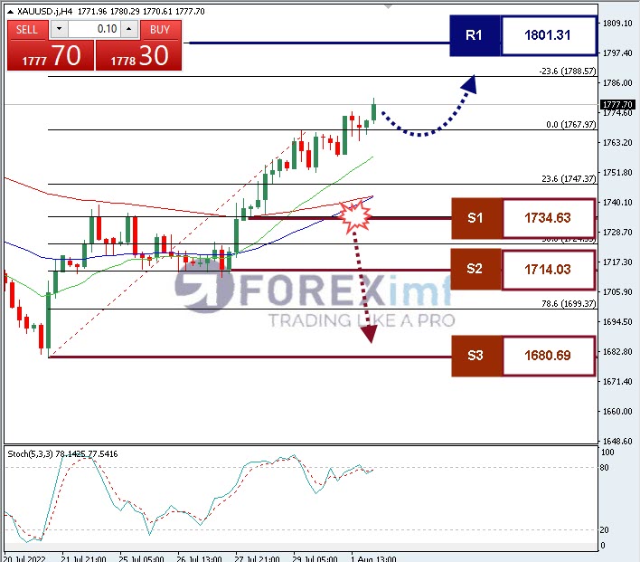 Analisa+Komoditi+XAUUSD+H1+29072022