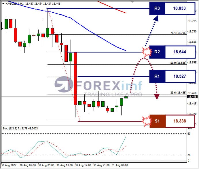 Analisa+Komoditi+XAGUSD+H1+3182022