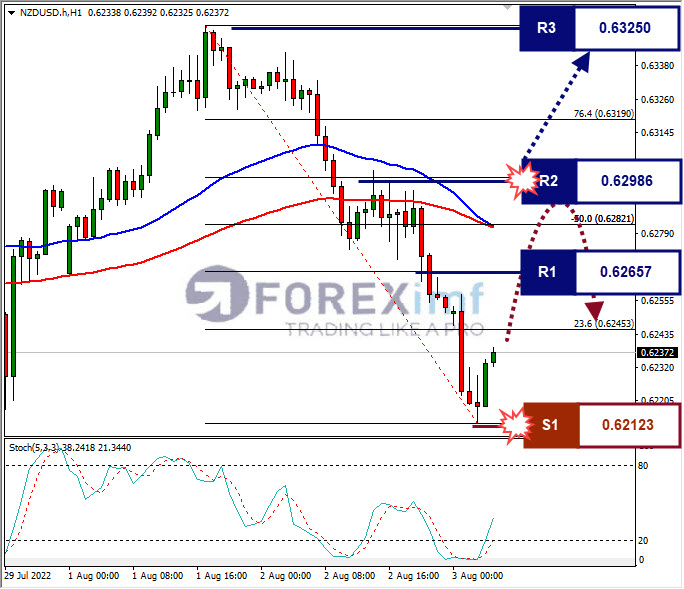 Forex, Trading Forex, Broker Forex Indonesia, Broker Forex Terpercaya,Trading Forex Indonesia,broker forex legal di indonesia,broker forex legal,FOREXimf