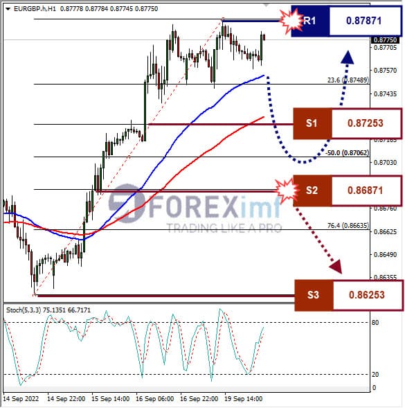 Analisa+Forex+EURGBP+H1+200922