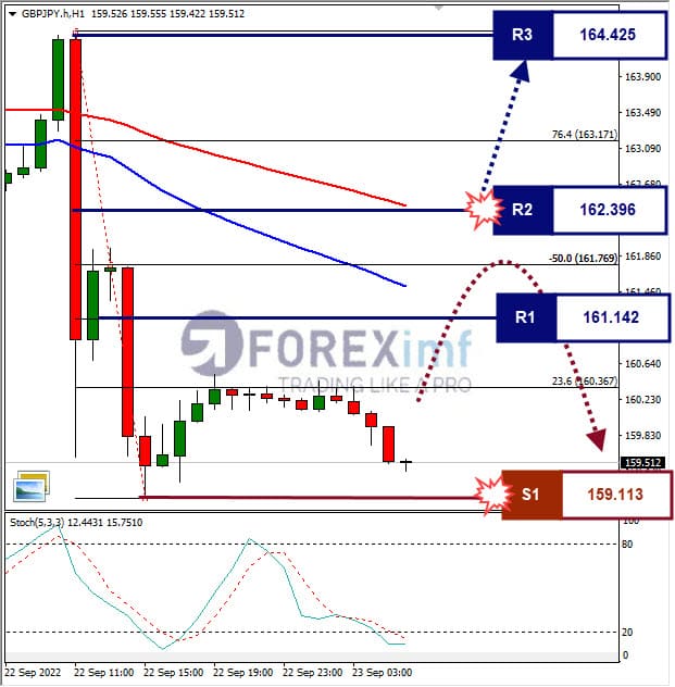 Analisa+Forex+GBPJPY+H1+020822