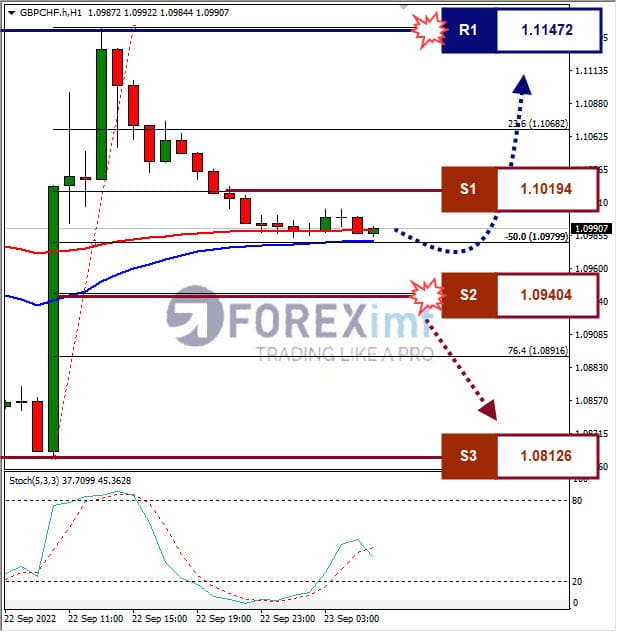 Analisa+Forex+GBPCHF+H1+230922