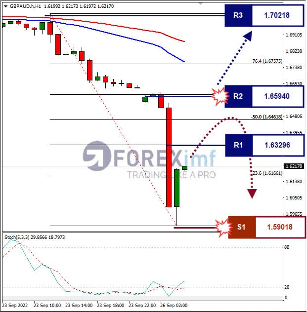 Analisa+Forex+GBPAUD+H1+260822