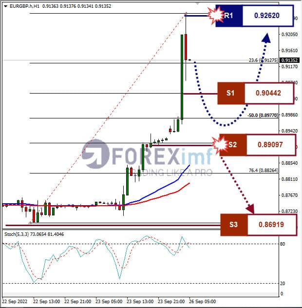 Analisa+Forex+EURGBP+H1+260922