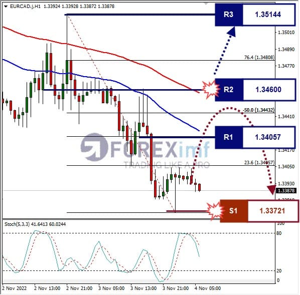 Forex, Trading Forex, Broker Forex Indonesia, Broker Forex Terpercaya,Trading Forex Indonesia,broker forex legal di indonesia,broker forex legal,FOREXimf