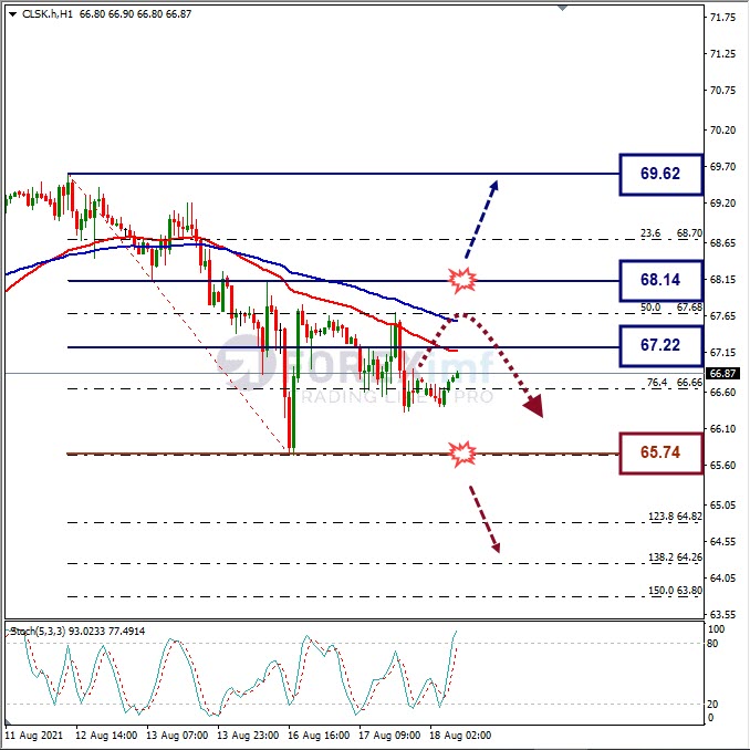 Analisa Forex CLSK Hari Ini