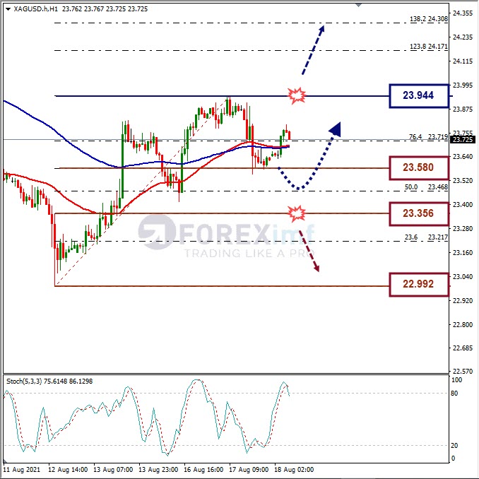 Analisa Forex XAGUSD Hari Ini