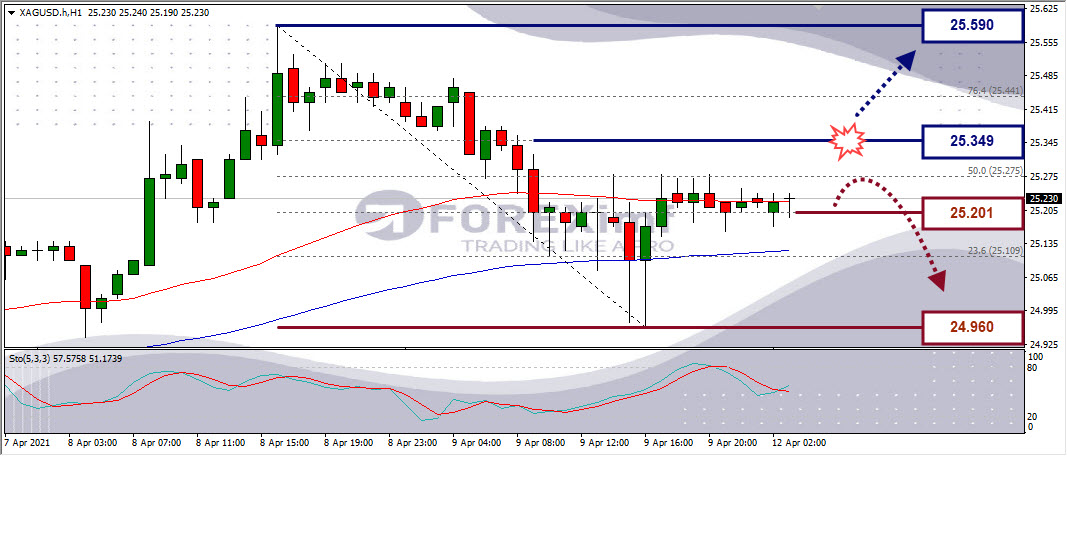 Analisa Forex XAGUSD Hari Ini