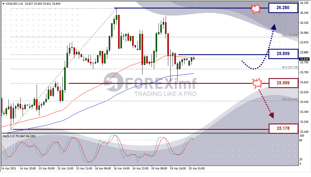 Forex, Trading Forex, Broker Forex Indonesia, Broker Forex Terpercaya,Trading Forex Indonesia,broker forex legal di indonesia,broker forex legal,FOREXimf