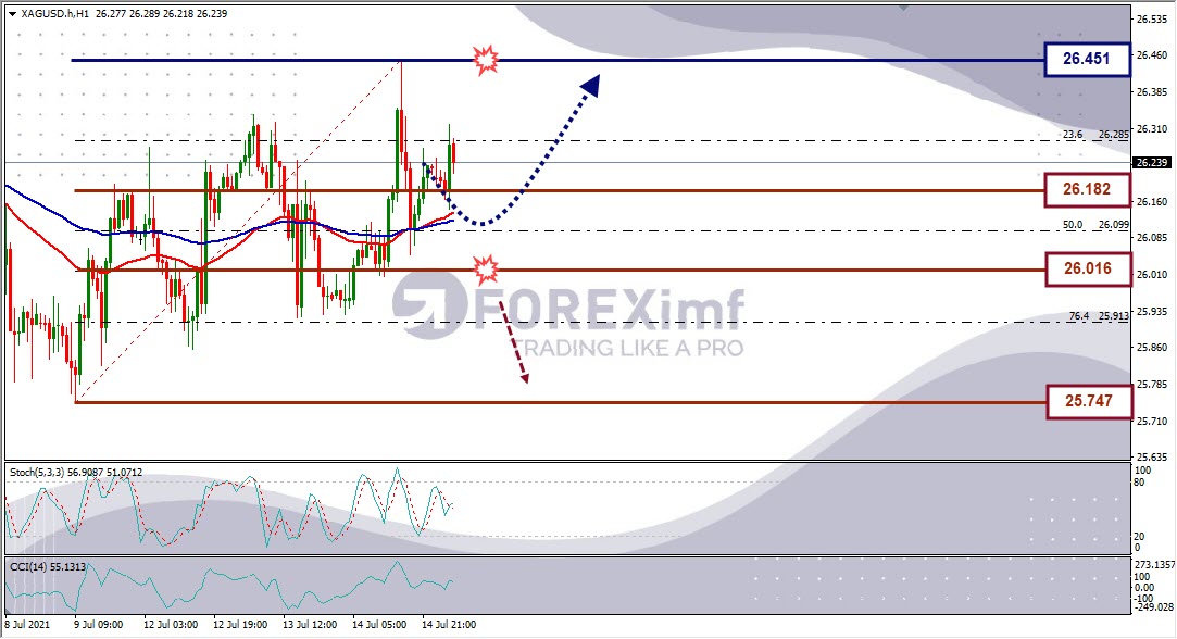 Analisa Forex XAGUSD Hari Ini