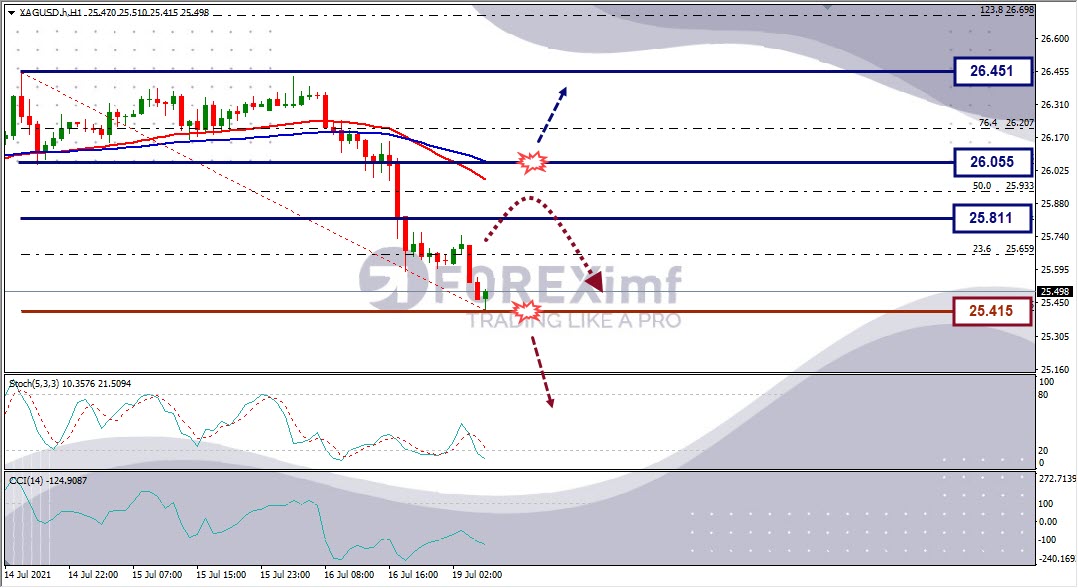 Analisa Forex XAGUSD Hari Ini
