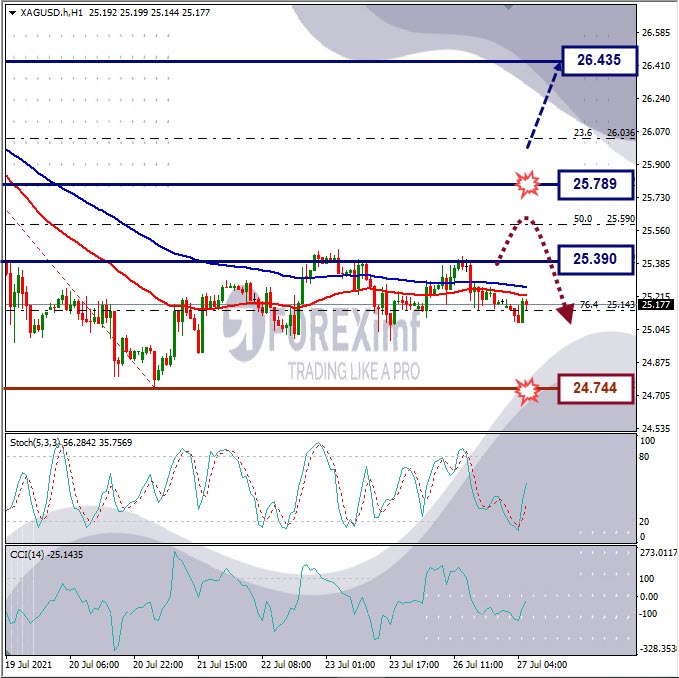 Analisa Forex XAGUSD Hari Ini