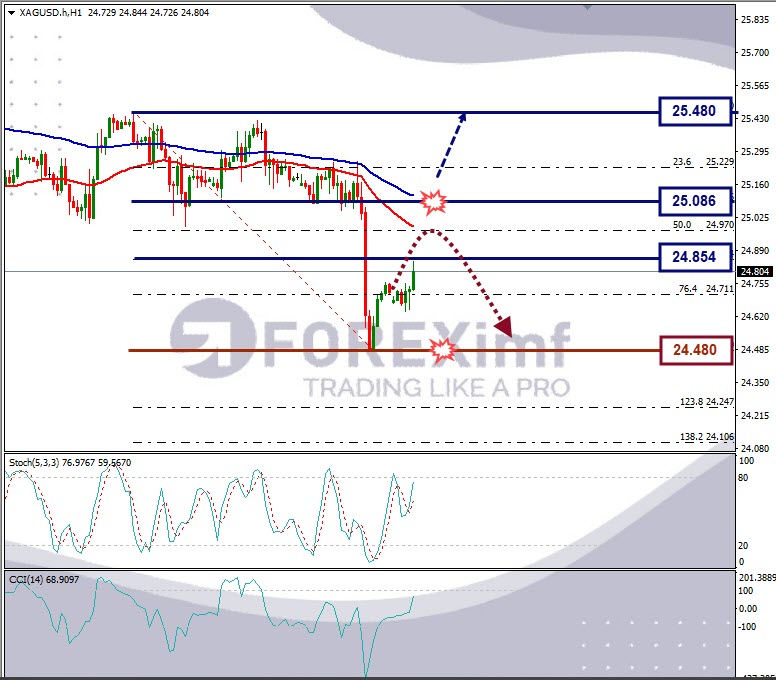 Analisa Forex XAGUSD Hari Ini
