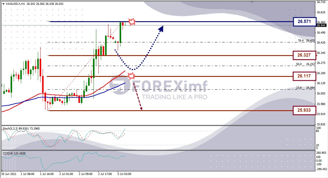 Analisa Forex XAGUSD Hari Ini
