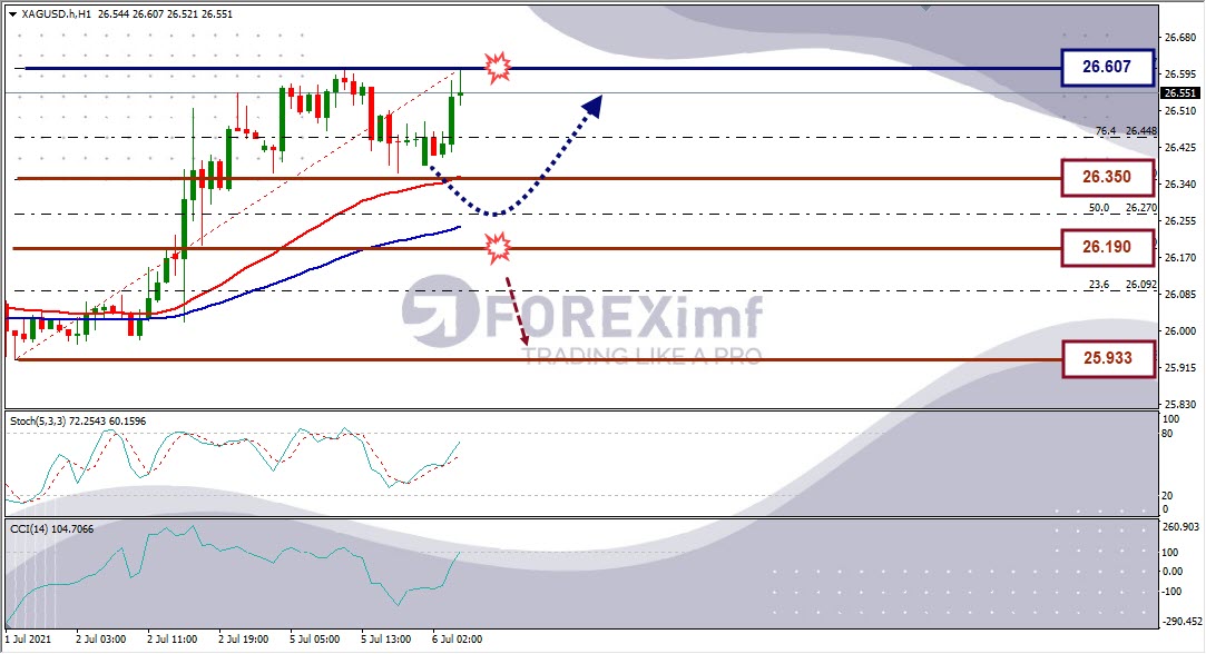 Analisa Forex XAGUSD Hari Ini