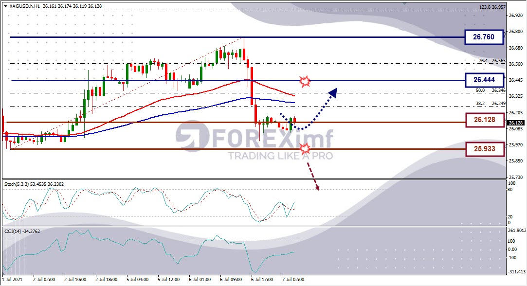 Analisa Forex XAGUSD Hari Ini