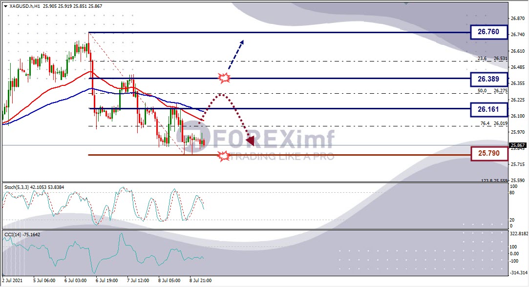 Analisa Forex XAGUSD Hari Ini