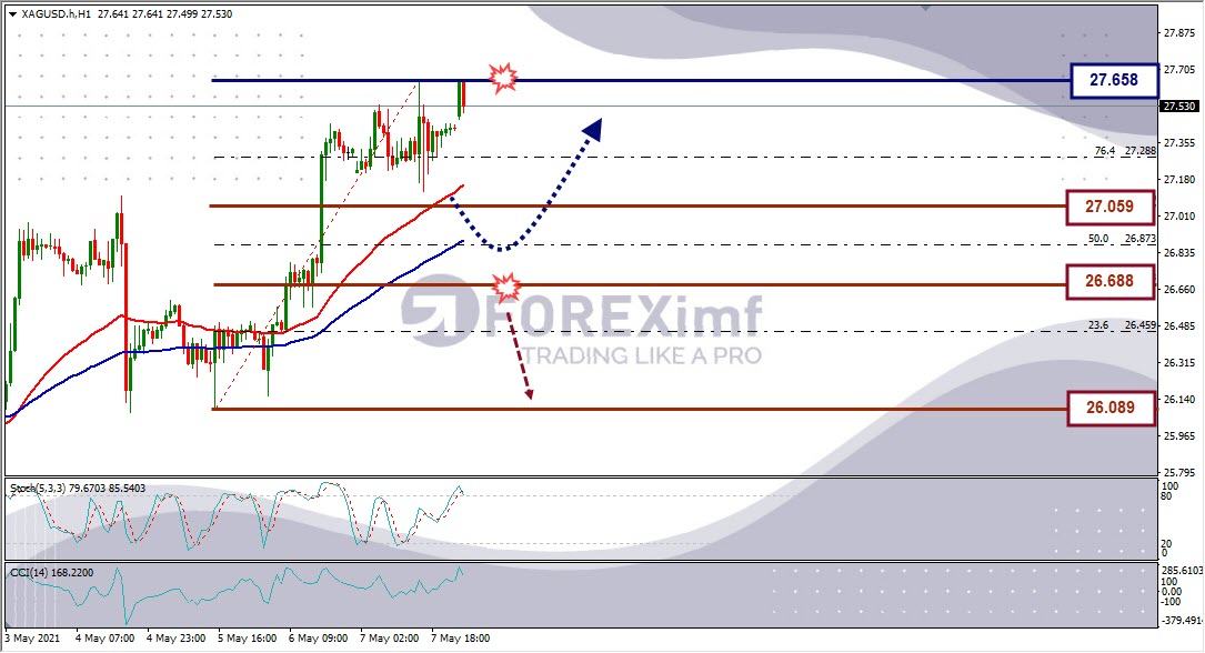 Analisa Forex XAGUSD Hari Ini