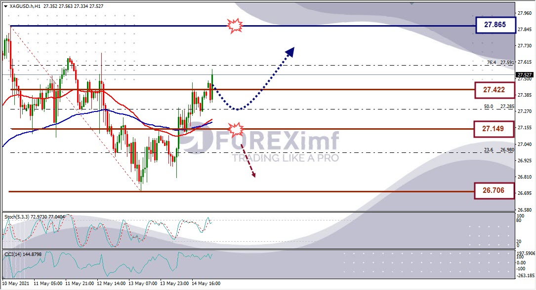 Analisa Forex XAGUSD Hari Ini