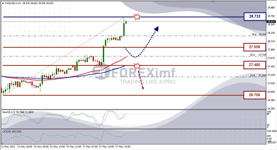 Analisa Forex XAGUSD Hari Ini