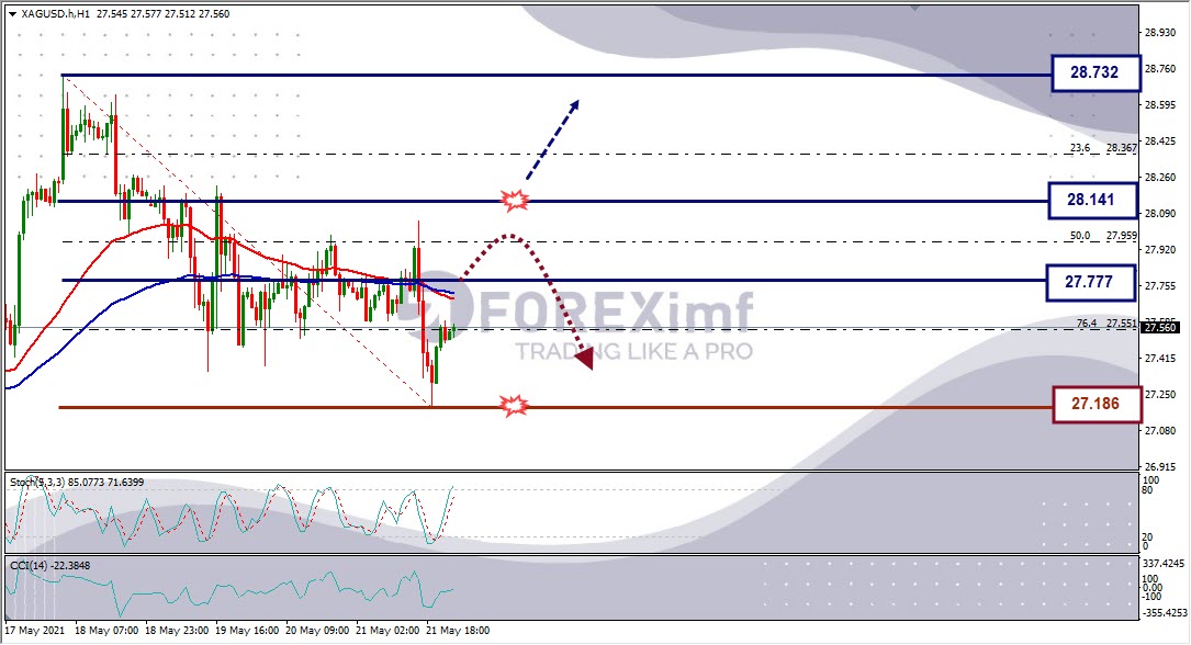 Analisa Forex XAGUSD Hari Ini