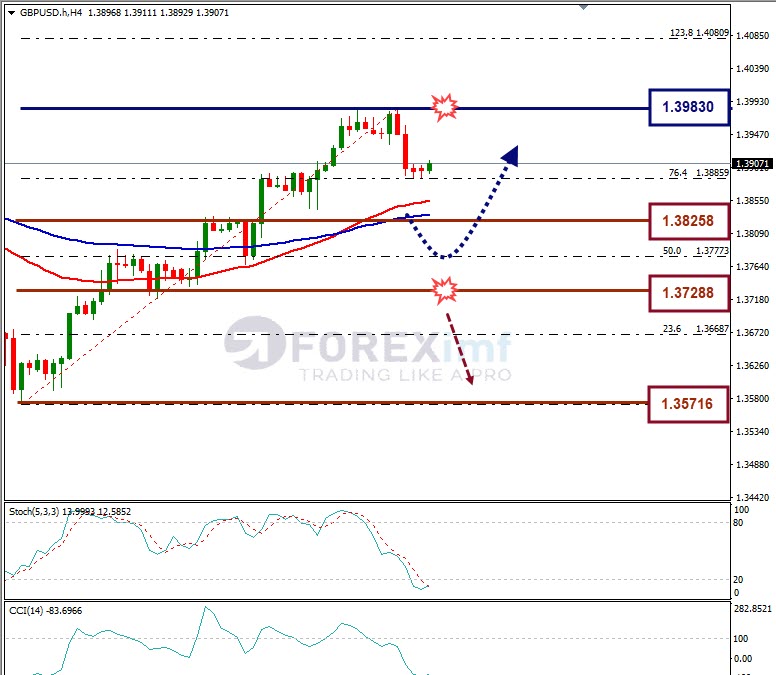 Forecast GBPUSD Minggu Ini