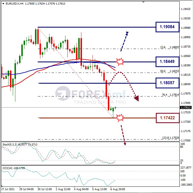 Forecast EURUSD Minggu Ini