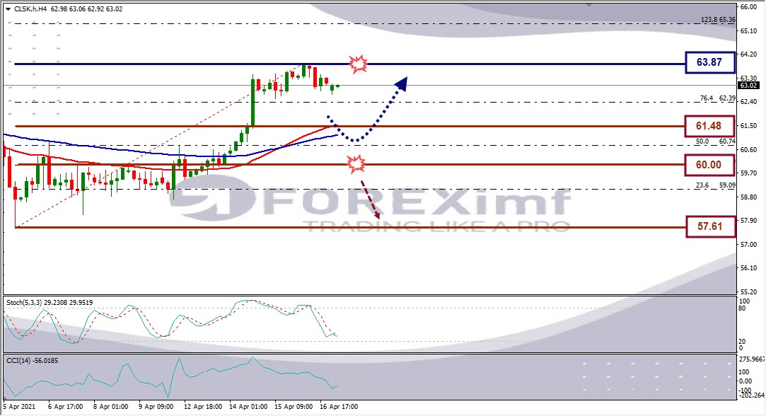 Forecast CLSK Minggu Ini