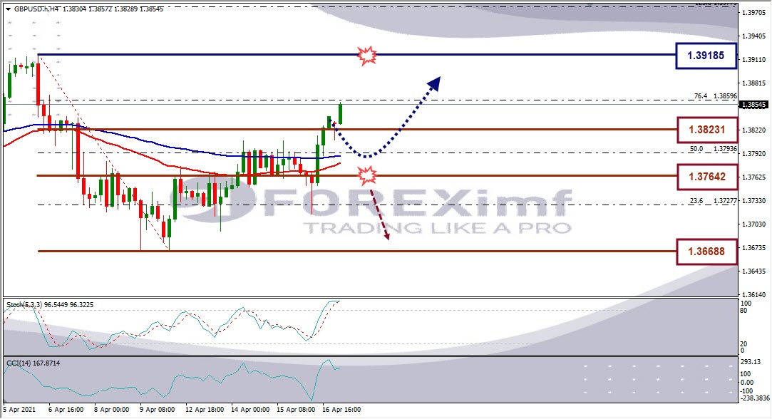 Forecast GBPUSD Minggu Ini