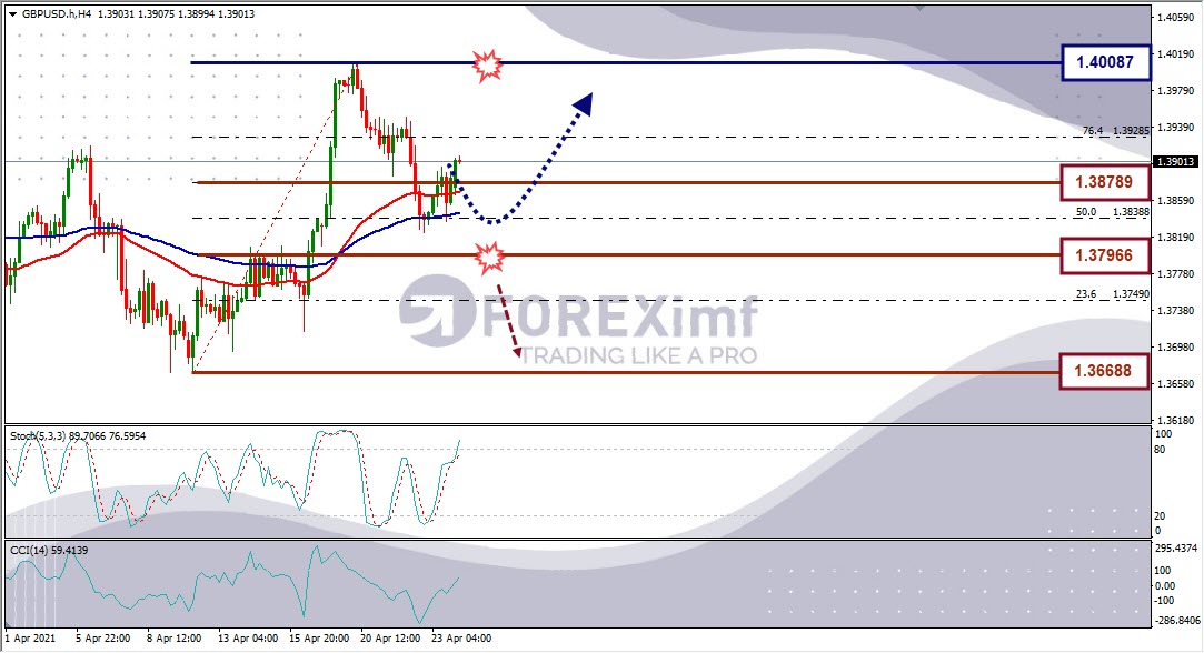 Forecast GBPUSD Minggu Ini