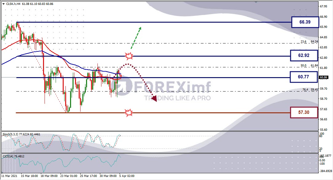 Forecast CLSK Minggu Ini