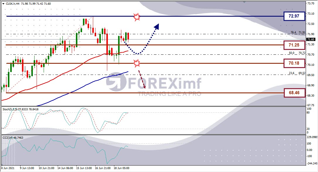 Forecast Oil Minggu Ini