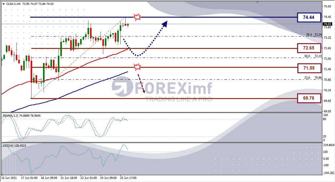 Forecast Oil Minggu Ini